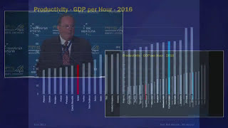 ​מדדי הרצליה 2017