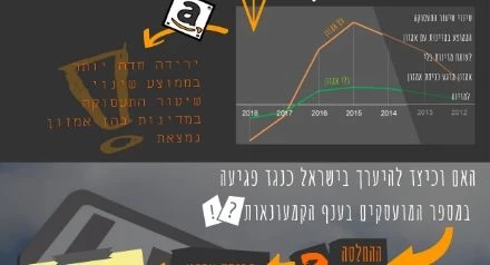 מספר המועסקים בענף הקמעונאות