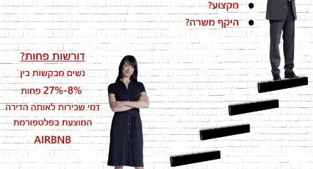 נשים מבקשות בין 8-27% פחות מגברים על השכרת דירה